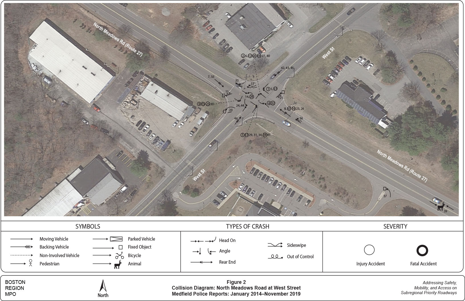 Figure 2: Collision Diagram, January 2014–November 2019
This figure shows the location, collision type, and number observed for all the crashes reported to the Medfield police department at the intersection.
